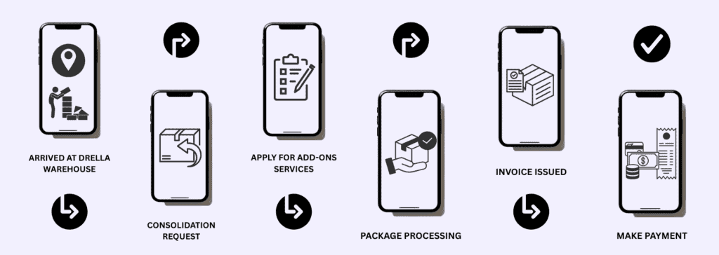 Drella consolidation process