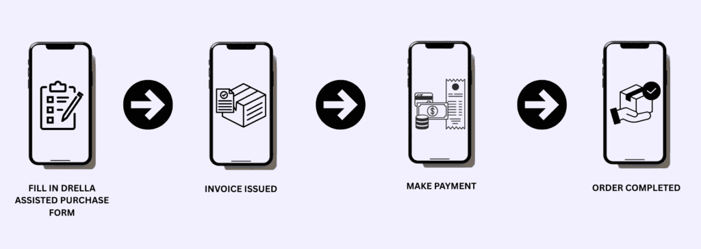 drella proxy buying purchase service malaysia
